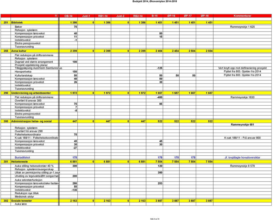 delfinaniering prosjekt Havsportveka 15 Flyttet fra 83. Gjelder fra 214 Kulturlandskap 5 5 5 5 Flyttet fra 83.