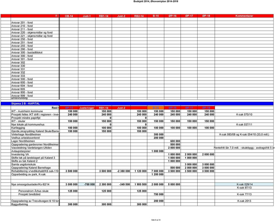 Øreavrunding Skjema 2 B - KAPITAL Rest B-13 tidl.