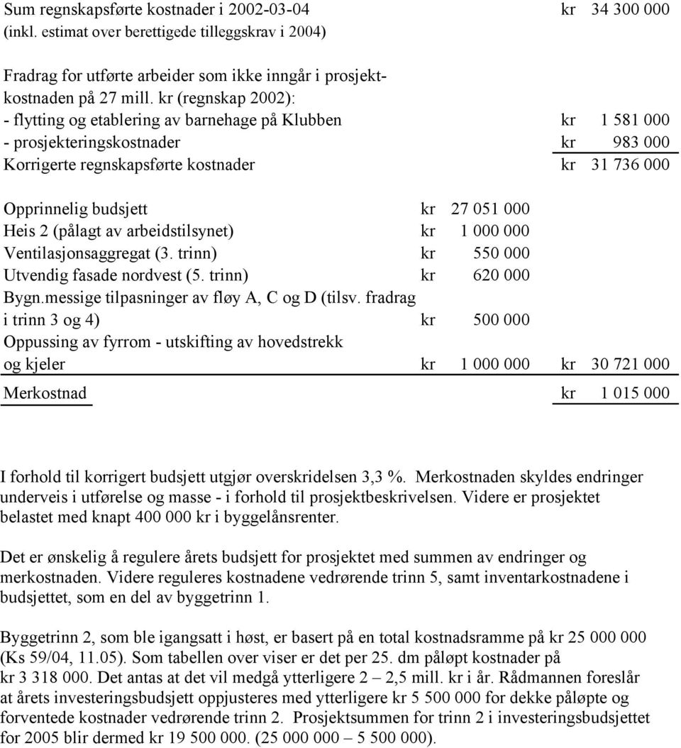 000 Heis 2 (pålagt av arbeidstilsynet) kr 1 000 000 Ventilasjonsaggregat (3. trinn) kr 550 000 Utvendig fasade nordvest (5. trinn) kr 620 000 Bygn.messige tilpasninger av fløy A, C og D (tilsv.