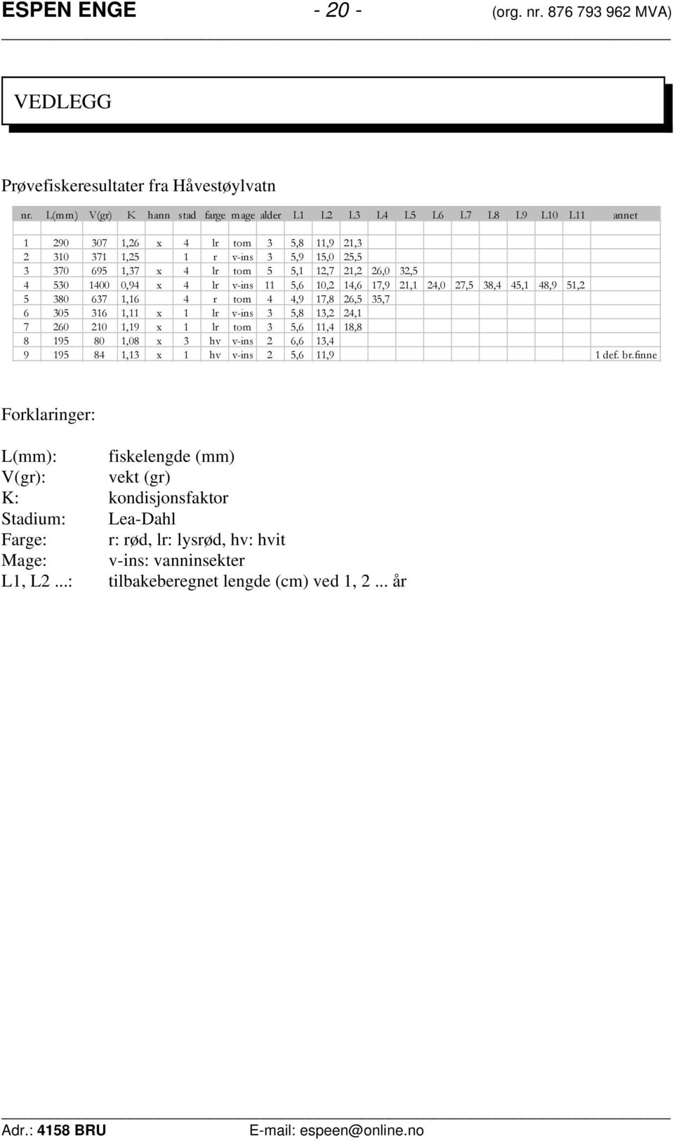 26, 32,5 4 53 14,94 x 4 lr v-ins 11 5,6,2 14,6 17,9 21,1 24, 27,5 38,4 45,1 48,9 51,2 5 38 637 1,16 4 r tom 4 4,9 17,8 26,5 35,7 6 35 316 1,11 x 1 lr v-ins 3 5,8 13,2 24,1 7 26 2 1,19 x 1 lr tom 3