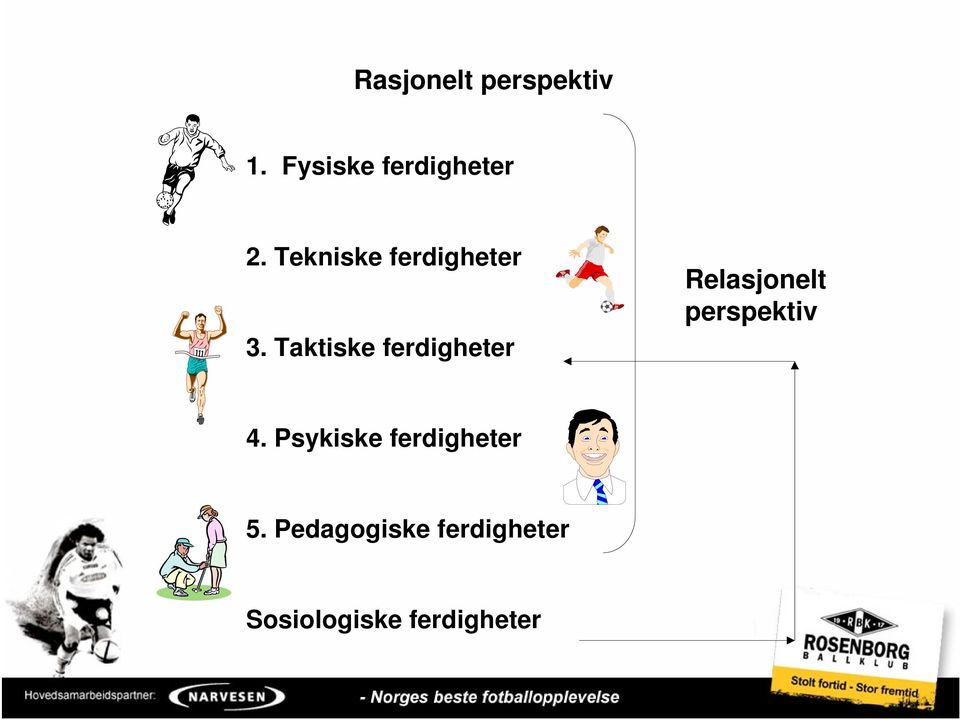 Taktiske ferdigheter Relasjonelt perspektiv 4.