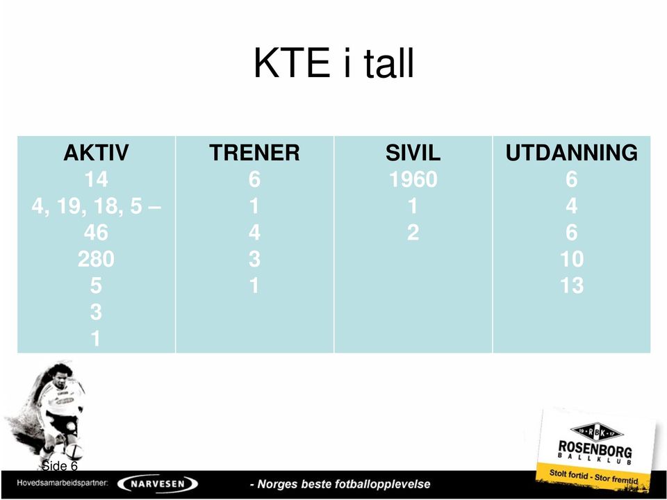 6 1 4 3 1 SIVIL 1960 1 2