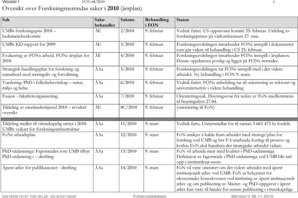 FONs årsplan for 2010 ÅE 4/2010 9. februar Forskningsavdelingen innarbeider FONs innspill i årsplanen. Denne oppdateres jevnlig og ligger på FONs nettsider.