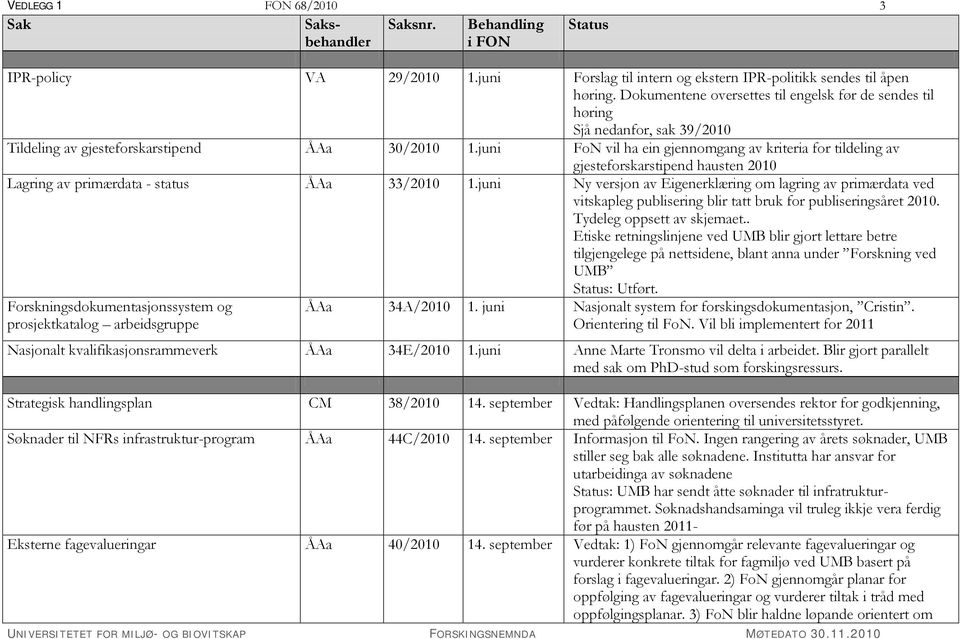 juni FoN vil ha ein gjennomgang av kriteria for tildeling av gjesteforskarstipend hausten 2010 Lagring av primærdata - status ÅAa 33/2010 1.