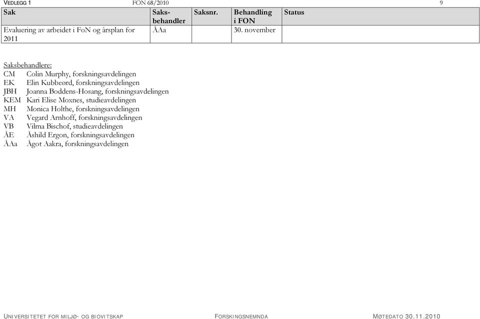 Boddens-Hosang, forskningsavdelingen KEM Kari Elise Moxnes, studieavdelingen MH Monica Holthe,