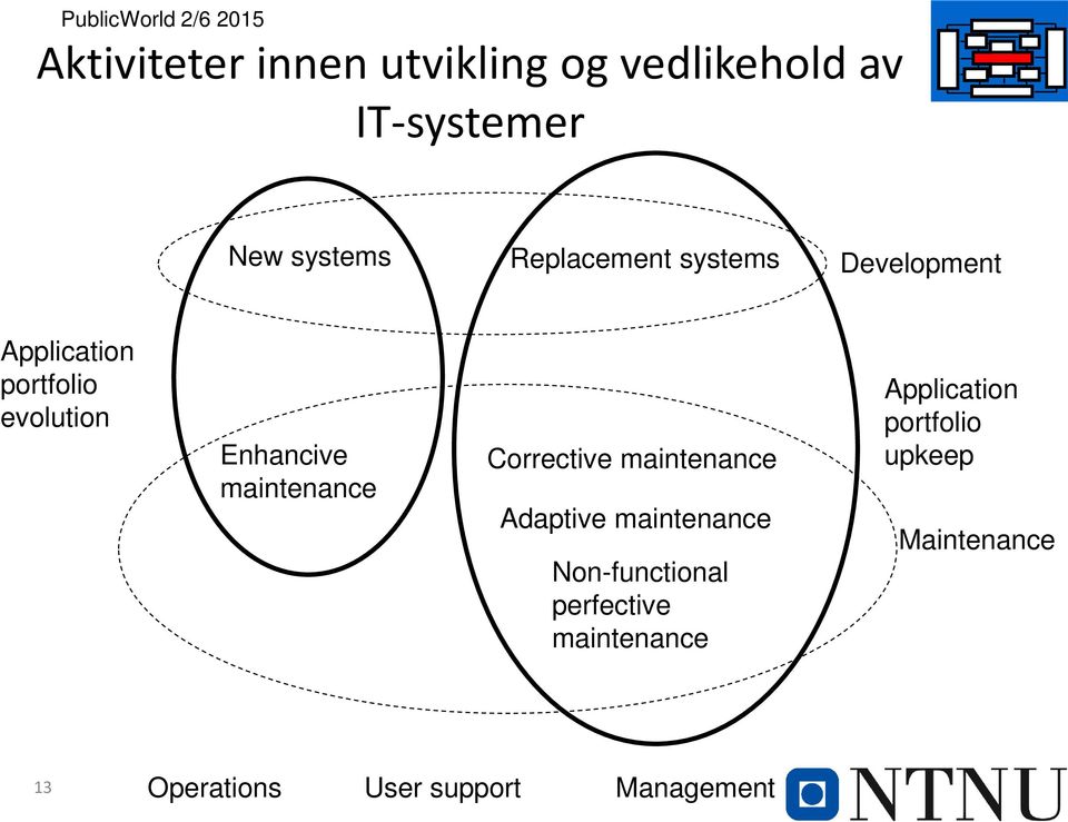 maintenance Corrective maintenance Adaptive maintenance Non-functional