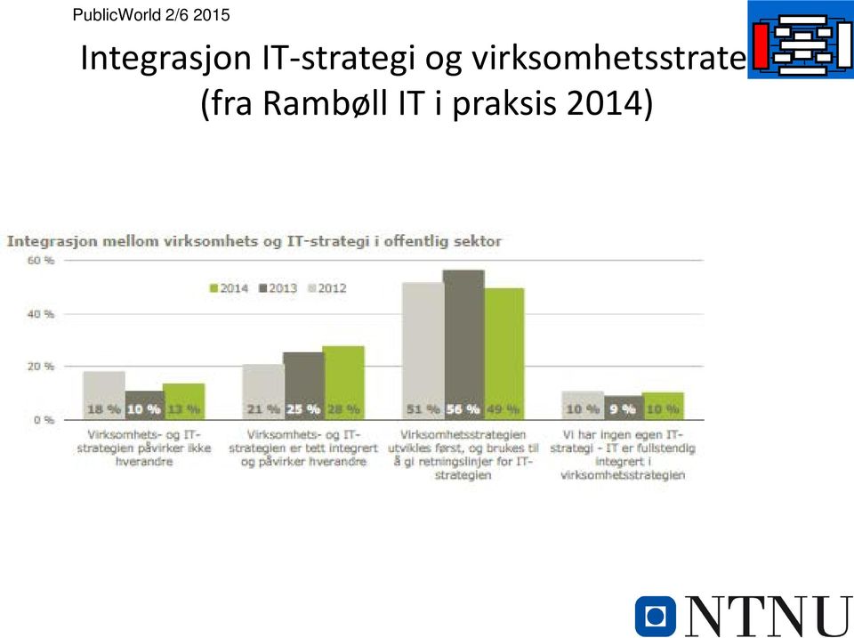 virksomhetsstrategi