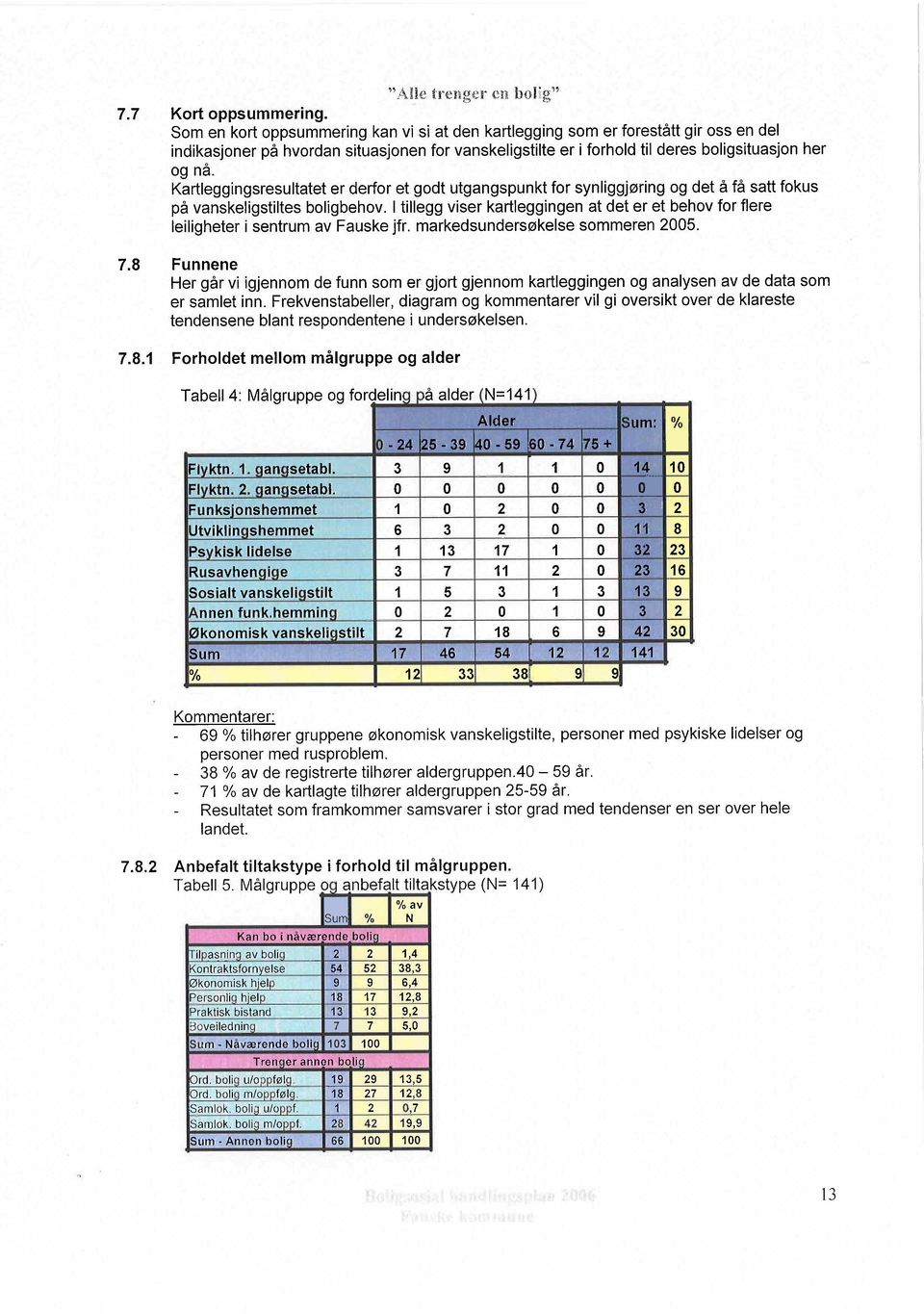 Kartleggingsresultatet er derfor et godt utgangspunkt for synliggjøring og det å få satt fokus på vanskeligstiltes boligbehov.