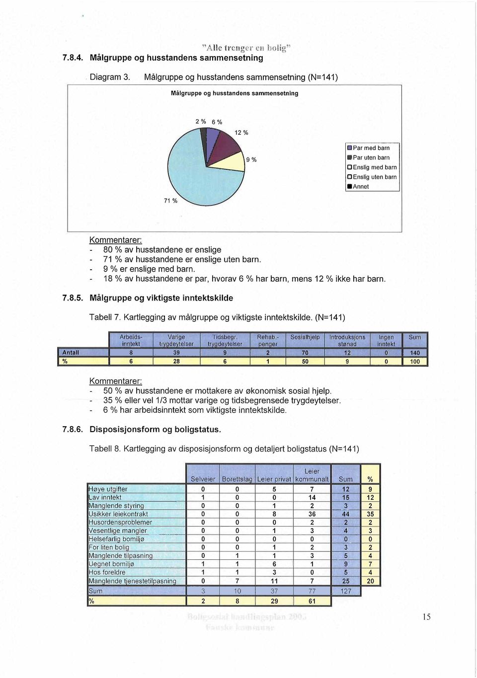 18 % av husstandene er par, hvorav 6 % har barn, mens 12 % ikke har barn. 7.8.5. Målgruppe og viktigste inntektskilde Tabell 7. Kartlegging av målgruppe og viktigste inntektskilde.