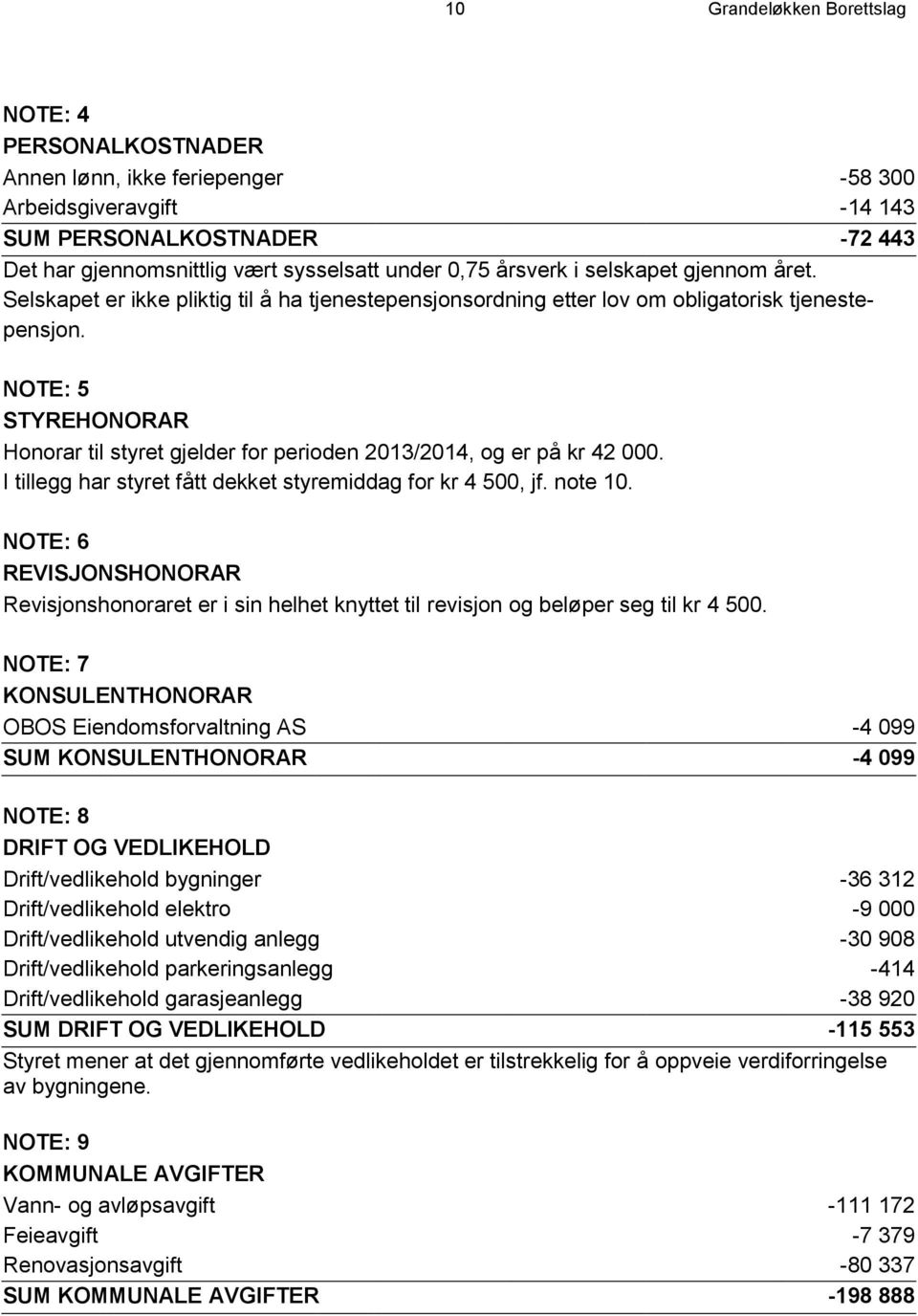 NOTE: 5 STYREHONORAR Honorar til styret gjelder for perioden 2013/2014, og er på kr 42 000. I tillegg har styret fått dekket styremiddag for kr 4 500, jf. note 10.