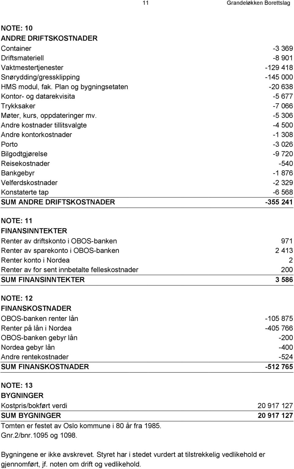 -5 306 Andre kostnader tillitsvalgte -4 500 Andre kontorkostnader -1 308 Porto -3 026 Bilgodtgjørelse -9 720 Reisekostnader -540 Bankgebyr -1 876 Velferdskostnader -2 329 Konstaterte tap -6 568 SUM