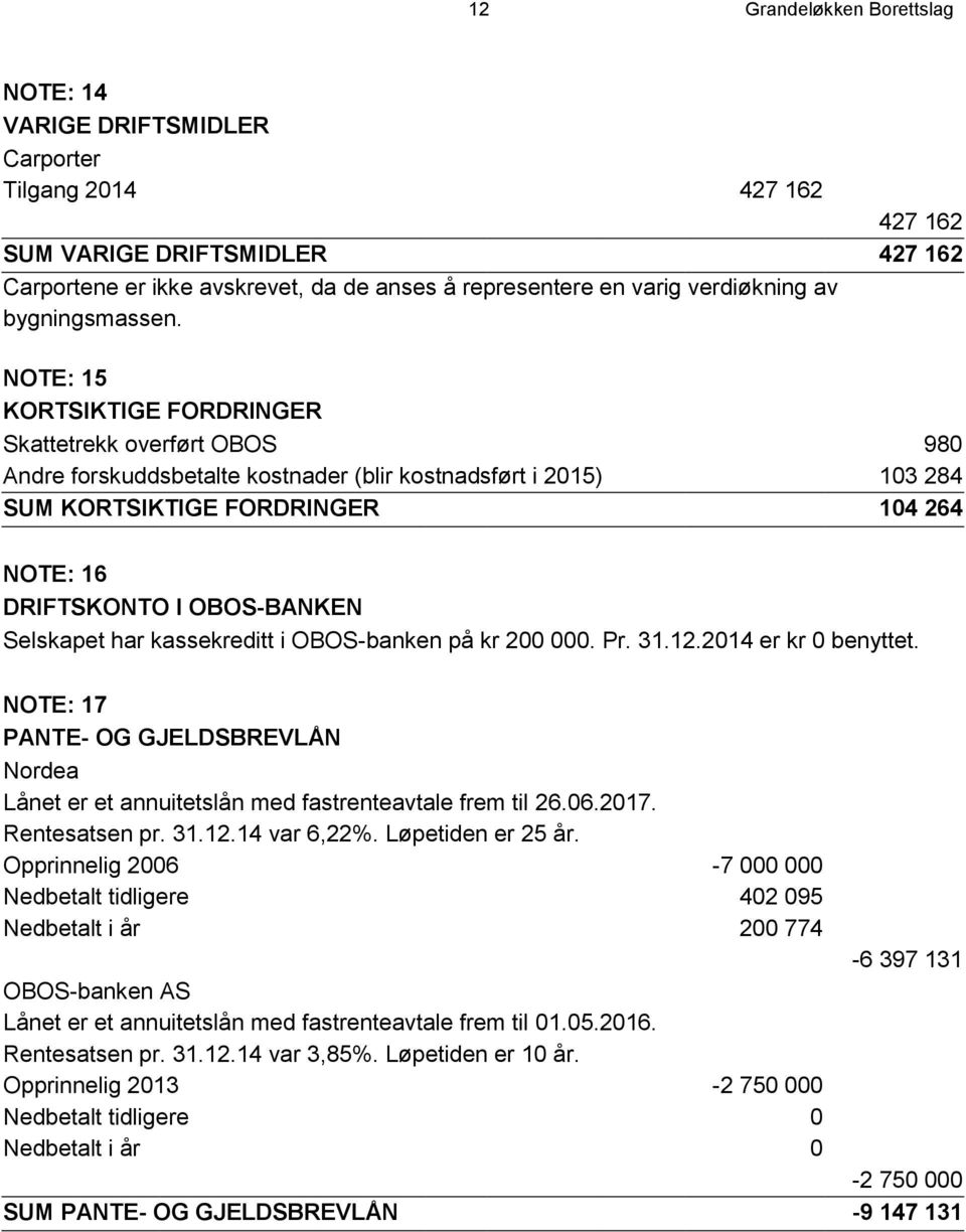 NOTE: 15 KORTSIKTIGE FORDRINGER Skattetrekk overført OBOS 980 Andre forskuddsbetalte kostnader (blir kostnadsført i 2015) 103 284 SUM KORTSIKTIGE FORDRINGER 104 264 NOTE: 16 DRIFTSKONTO I OBOS-BANKEN