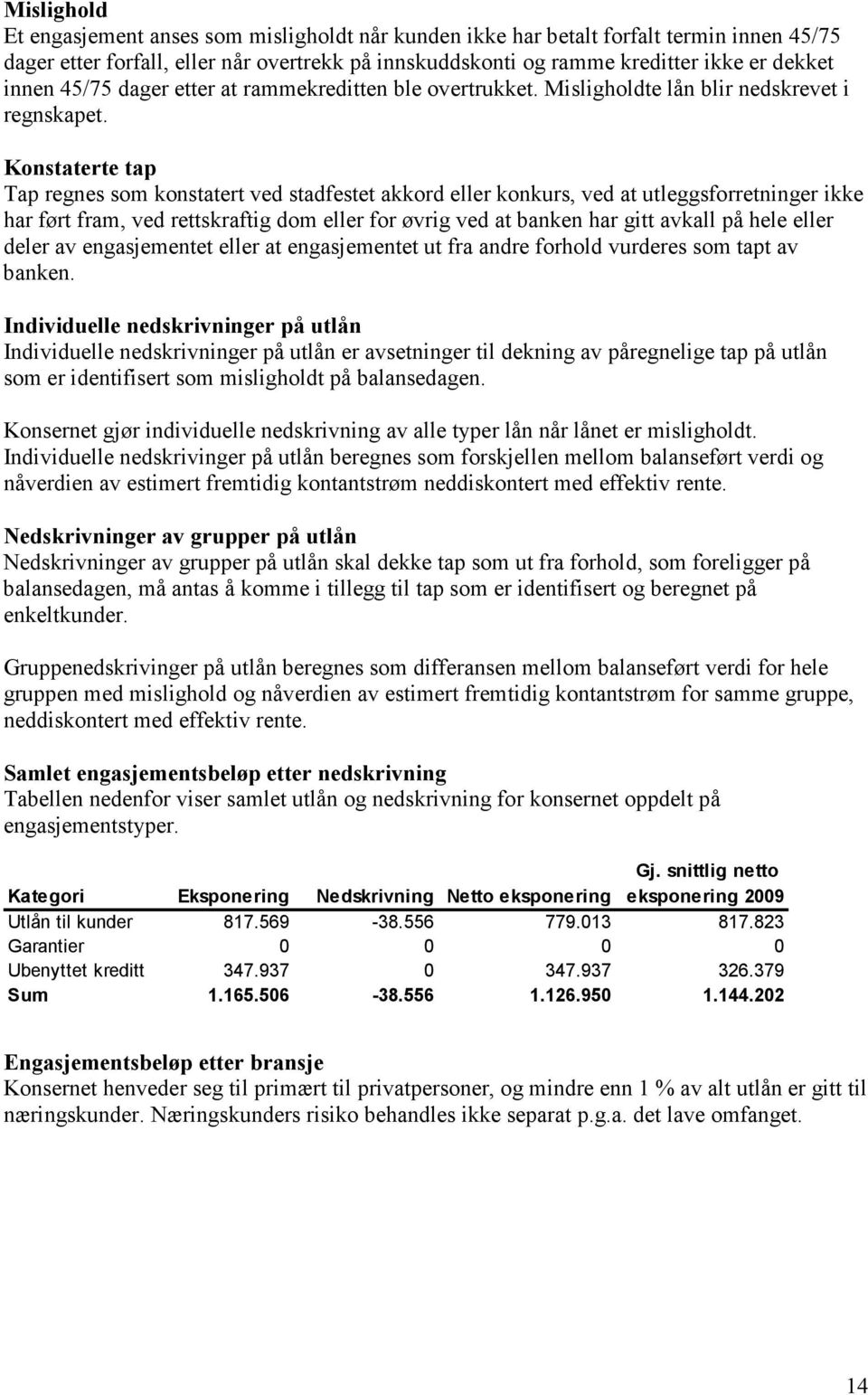 Konstaterte tap Tap regnes som konstatert ved stadfestet akkord eller konkurs, ved at utleggsforretninger ikke har ført fram, ved rettskraftig dom eller for øvrig ved at banken har gitt avkall på