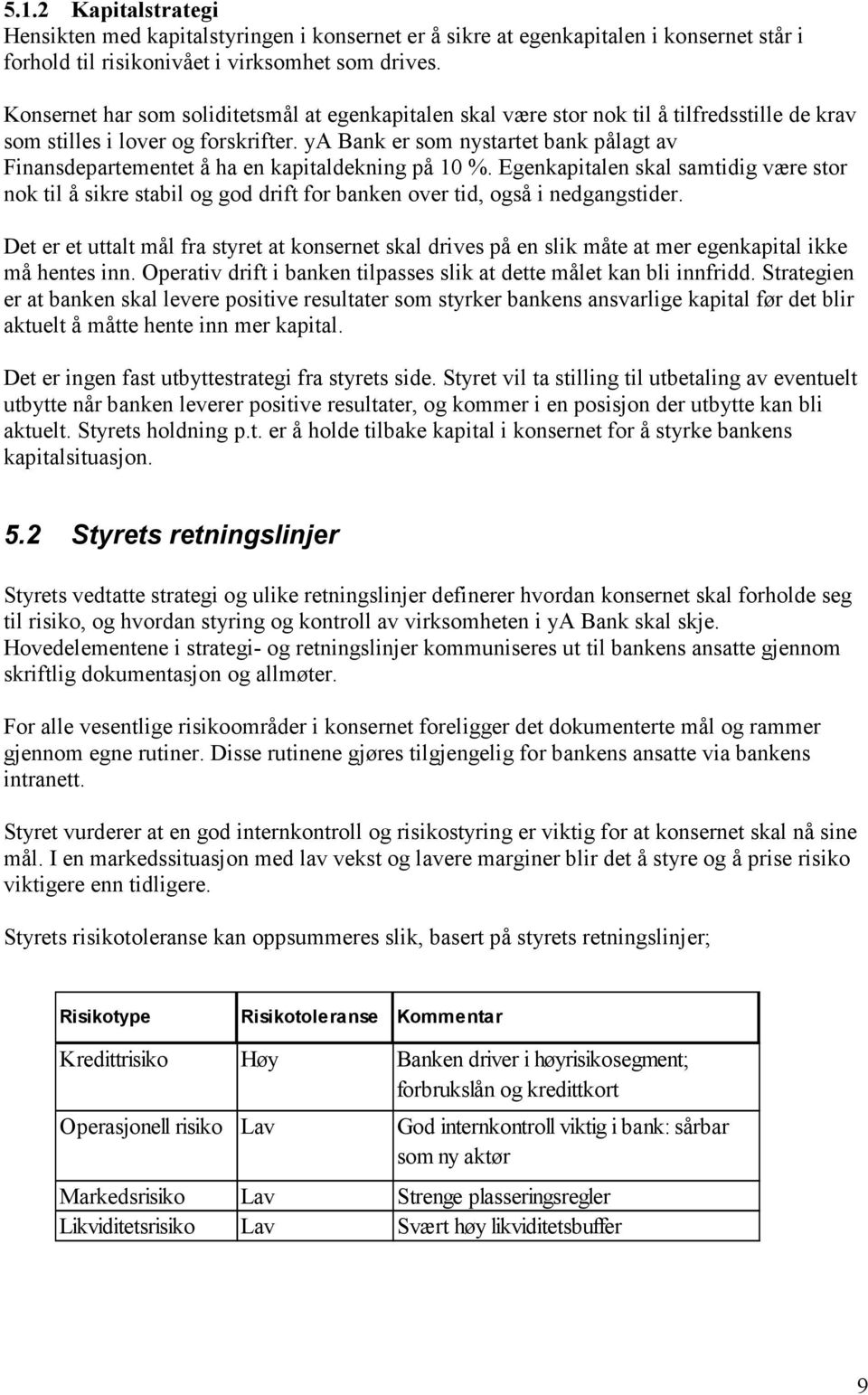 ya Bank er som nystartet bank pålagt av Finansdepartementet å ha en kapitaldekning på 10 %.