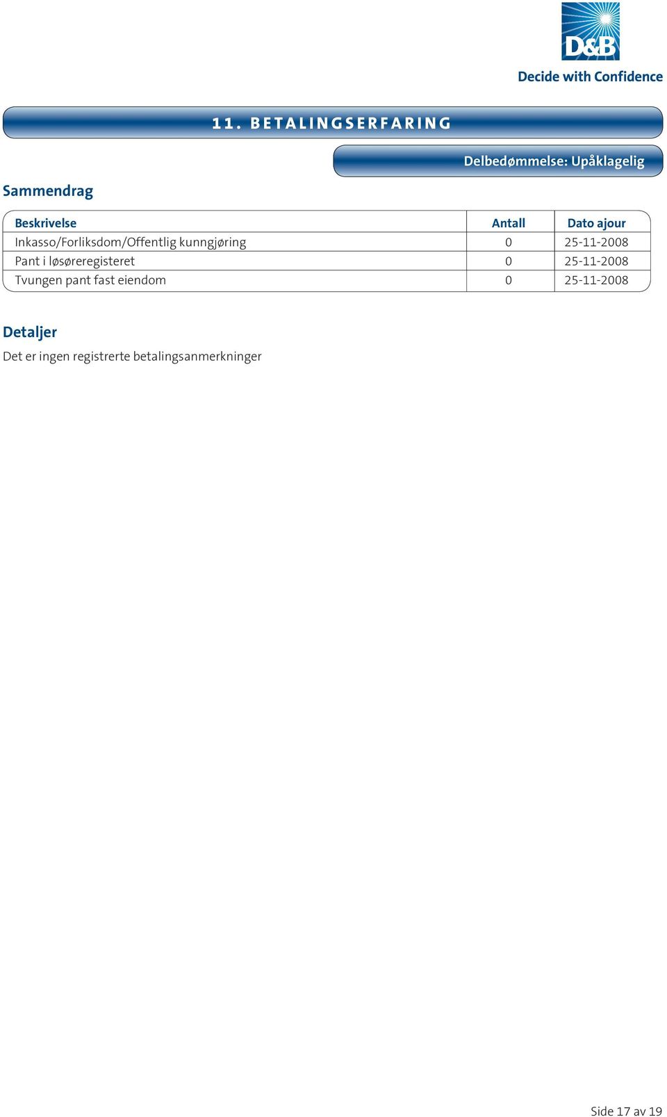 Pant i løsøreregisteret 0 25-11-2008 Tvungen pant fast eiendom 0