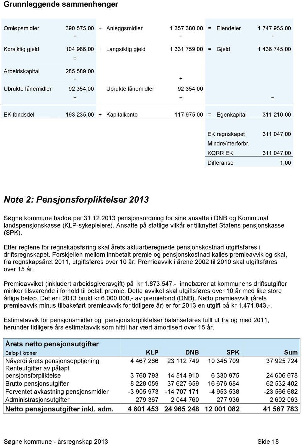 Mindre/merforbr. KORR EK 311 047,00 Differanse 1,00 Note 2: Pensjonsforpliktelser 2013 Søgne kommune hadde per 31.12.