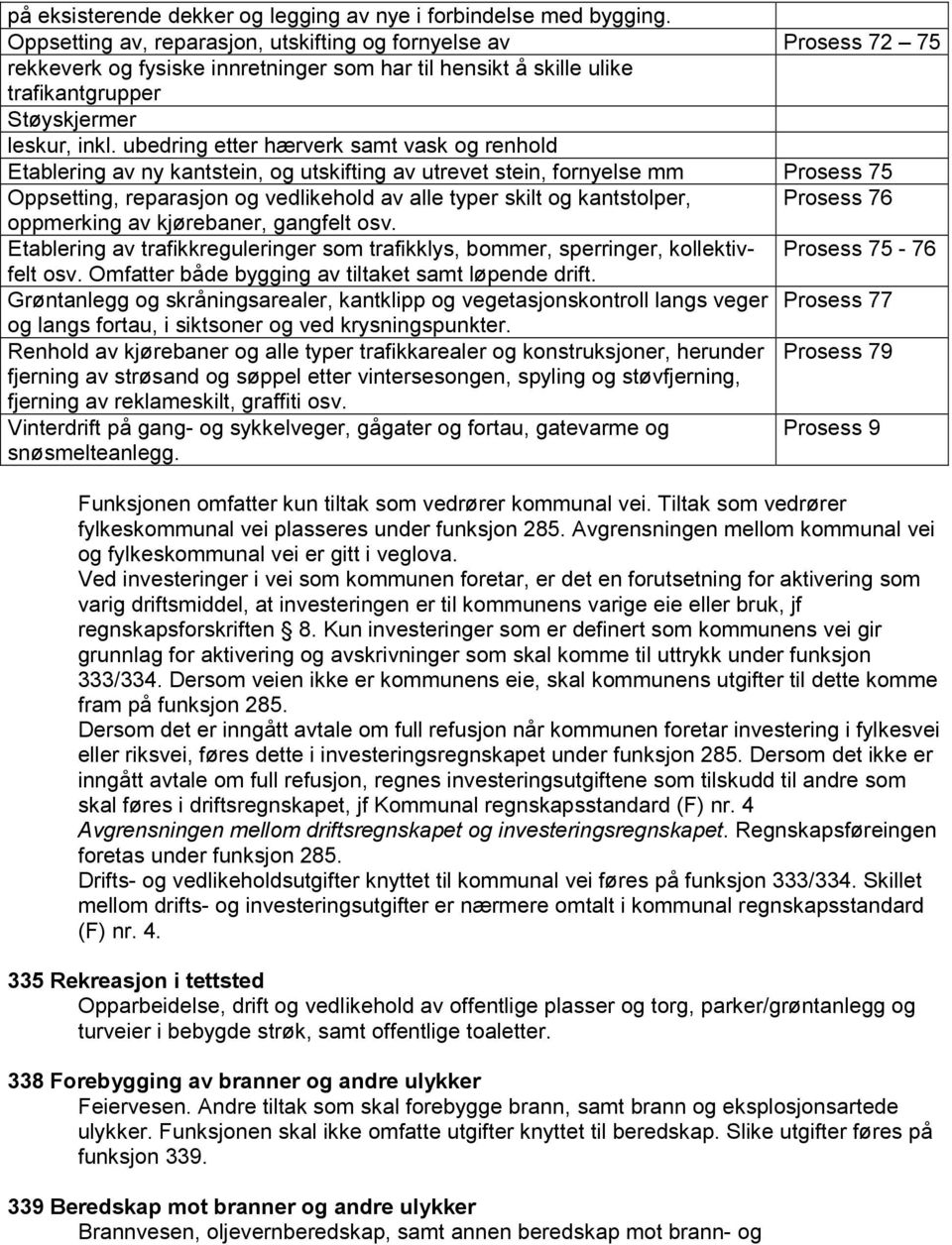 ubedring etter hærverk samt vask og renhold Etablering av ny kantstein, og utskifting av utrevet stein, fornyelse mm Prosess 75 Oppsetting, reparasjon og vedlikehold av alle typer skilt og