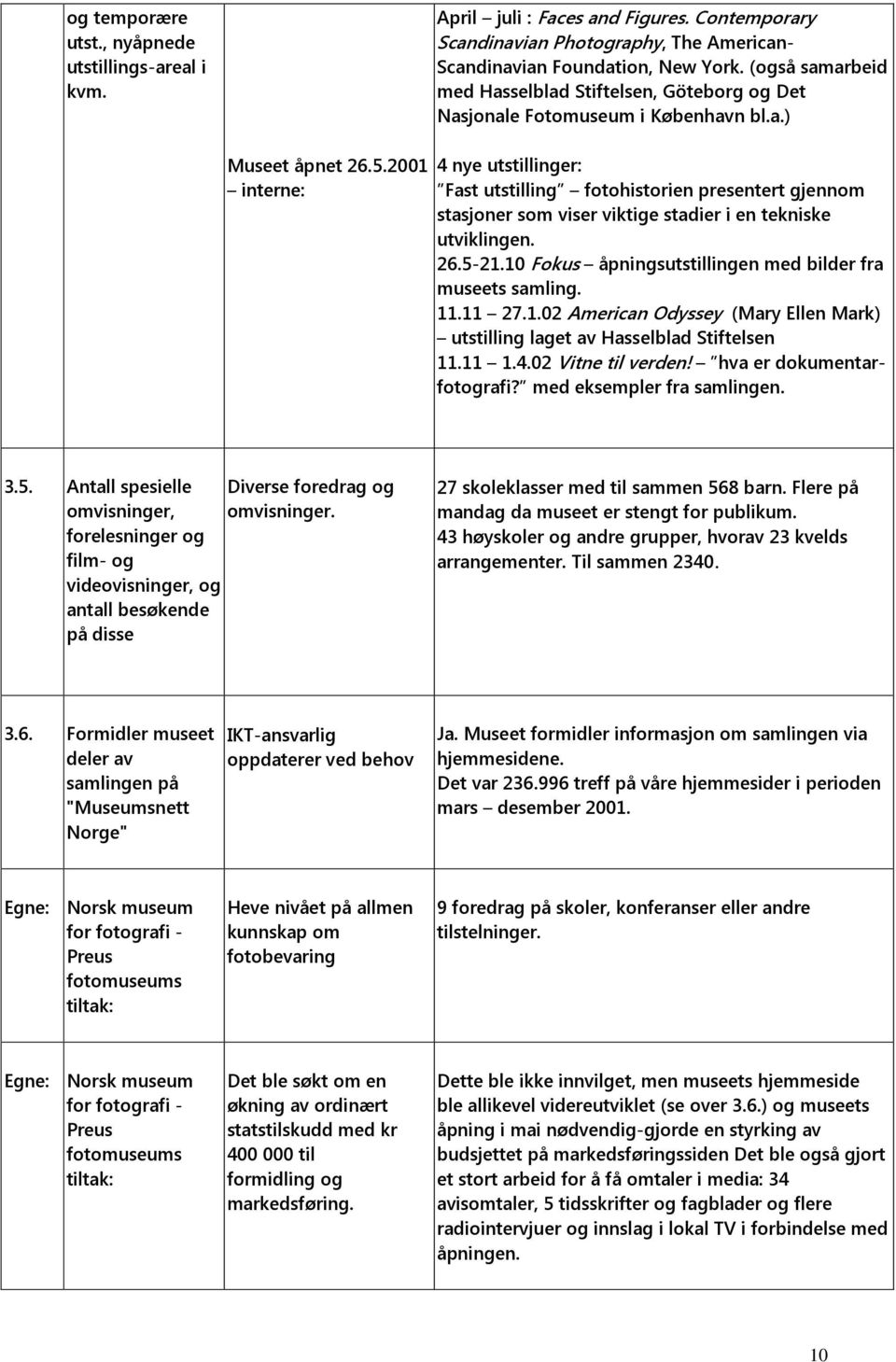 2001 interne: 4 nye utstillinger: Fast utstilling fotohistorien presentert gjennom stasjoner som viser viktige stadier i en tekniske utviklingen. 26.5-21.