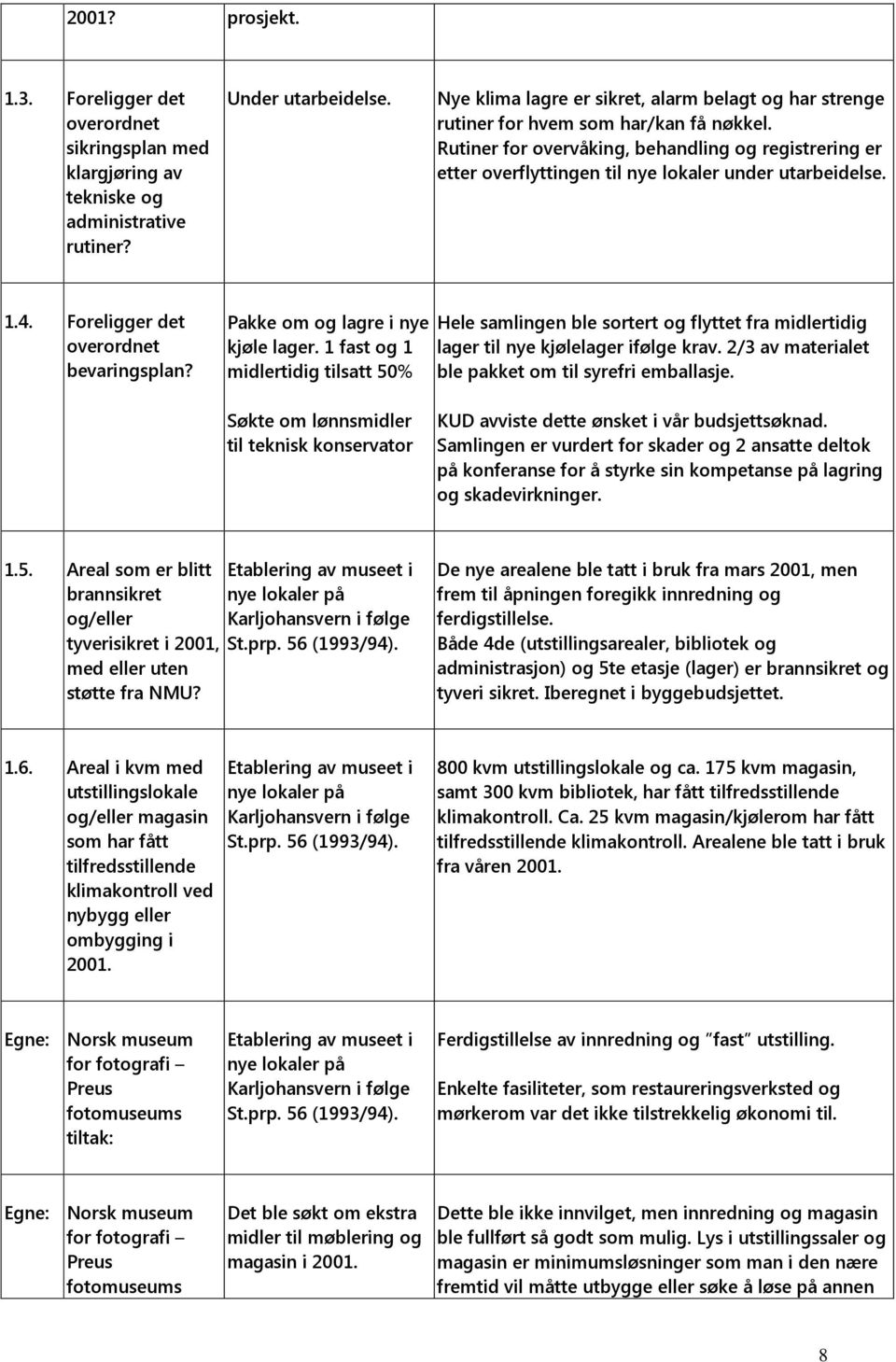 Rutiner for overvåking, behandling og registrering er etter overflyttingen til nye lokaler under utarbeidelse. 1.4. Foreligger det overordnet bevaringsplan? Pakke om og lagre i nye kjøle lager.