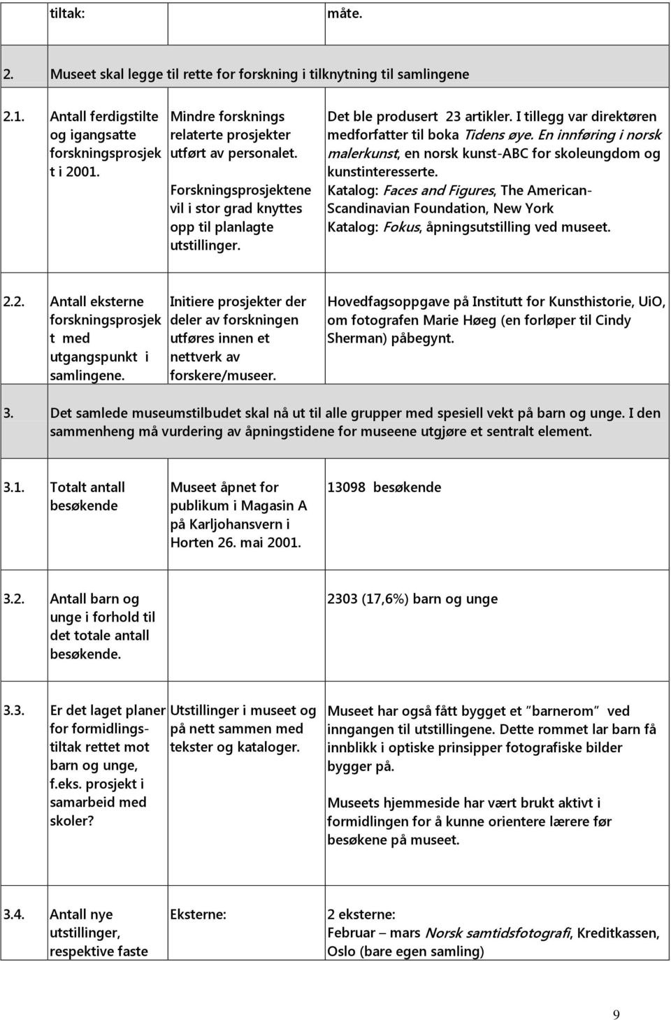 I tillegg var direktøren medforfatter til boka Tidens øye. En innføring i norsk malerkunst, en norsk kunst-abc for skoleungdom og kunstinteresserte.