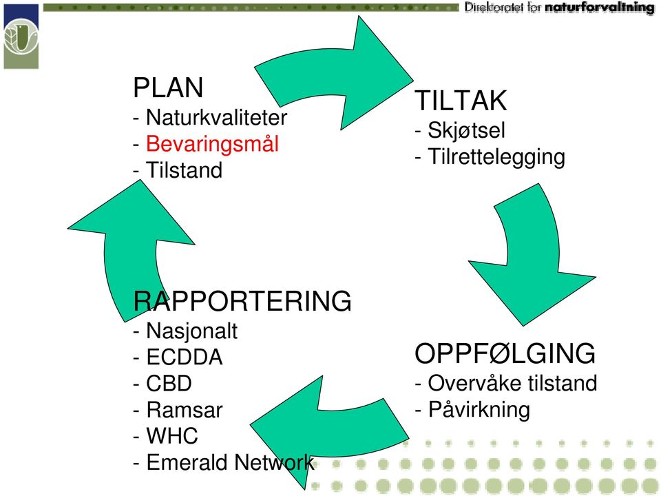 - Nasjonalt - ECDDA -CBD - Ramsar -WHC - Emerald