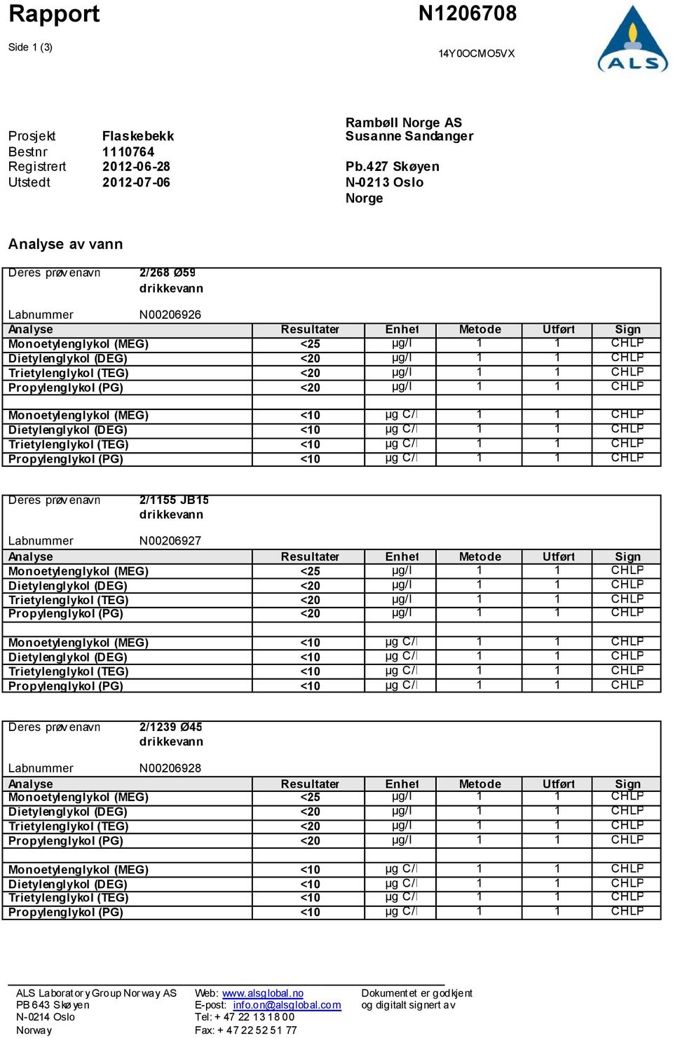 1 CHLP Dietylenglykol (DEG) <20 µg/l 1 1 CHLP Trietylenglykol (TEG) <20 µg/l 1 1 CHLP Propylenglykol (PG) <20 µg/l 1 1 CHLP Monoetylenglykol (MEG) <10 µg C/l 1 1 CHLP Dietylenglykol (DEG) <10 µg C/l