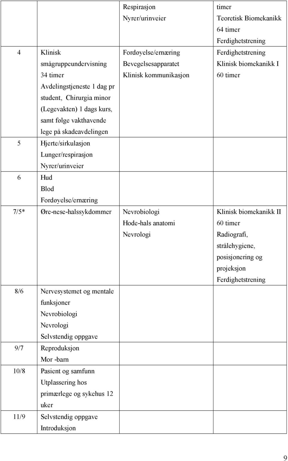 8/6 Nervesystemet g mentale funksjner Nevrbilgi Nevrlgi Selvstendig ppgave 9/7 Reprduksjn Mr -barn 10/8 Pasient g samfunn Utplassering hs primærlege g sykehus 12 uker 11/9 Selvstendig ppgave