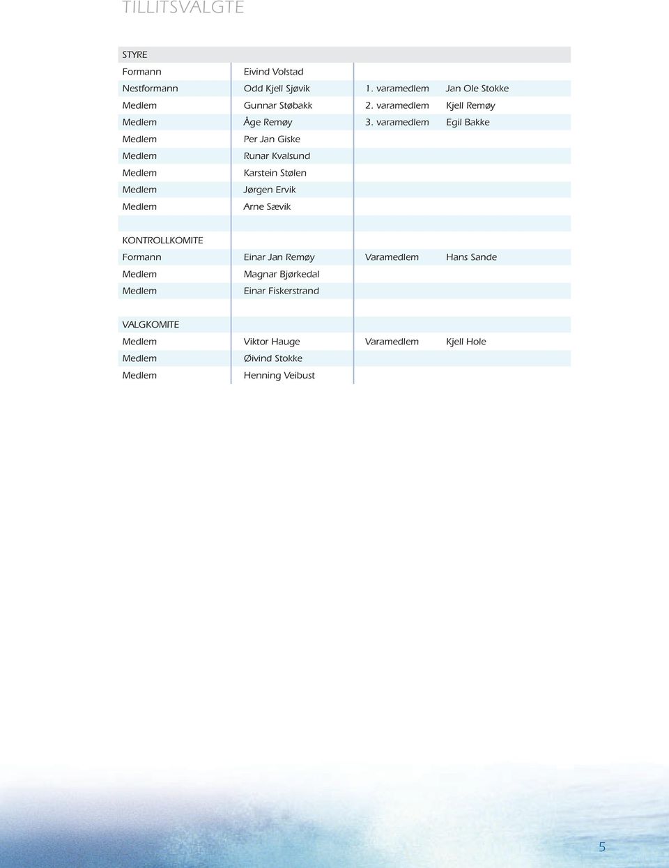 varamedlem Egil Bakke Medlem Per Jan Giske Medlem Runar Kvalsund Medlem Karstein Stølen Medlem Jørgen Ervik Medlem Arne Sævik