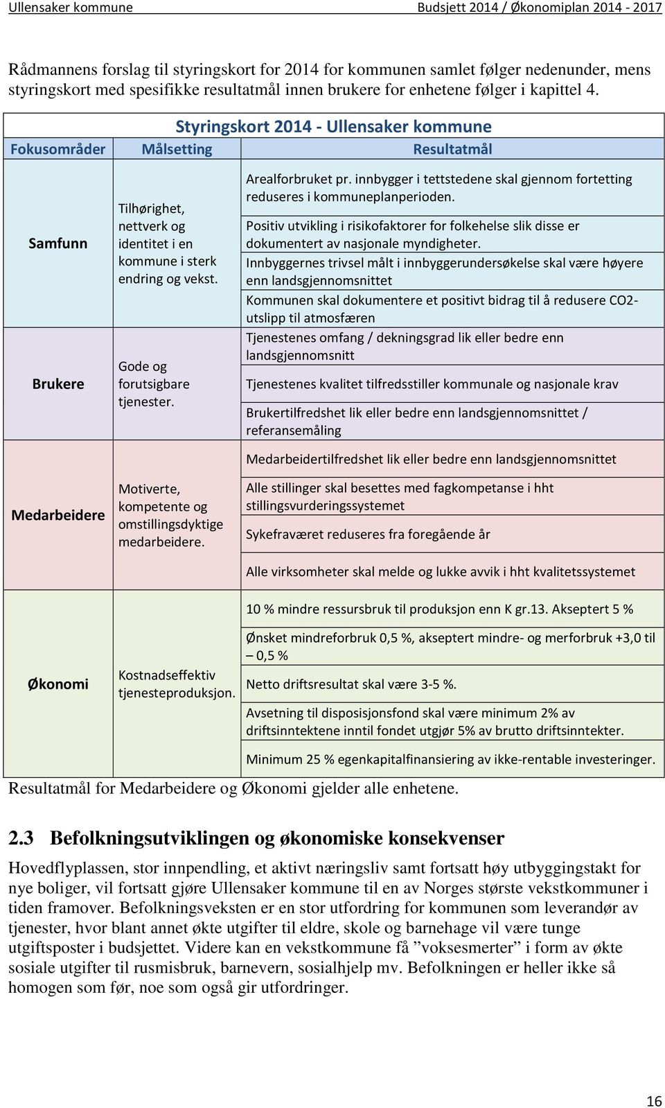 Gode og forutsigbare tjenester. Motiverte, kompetente og omstillingsdyktige medarbeidere. Arealforbruket pr. innbygger i tettstedene skal gjennom fortetting reduseres i kommuneplanperioden.