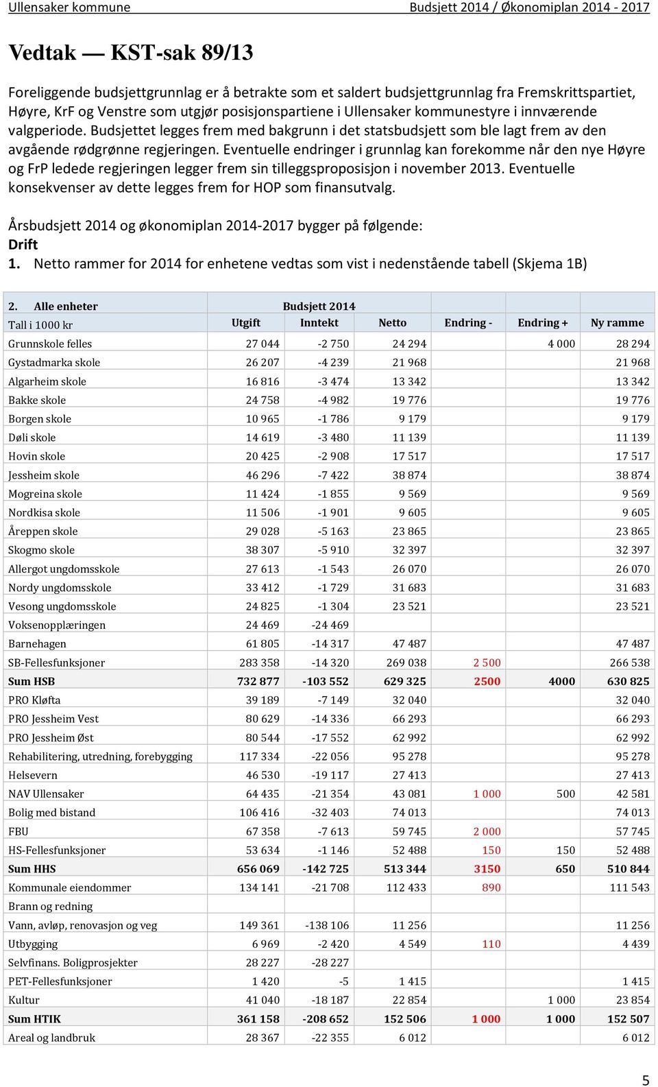 Eventuelle endringer i grunnlag kan forekomme når den nye Høyre og FrP ledede regjeringen legger frem sin tilleggsproposisjon i november 2013.