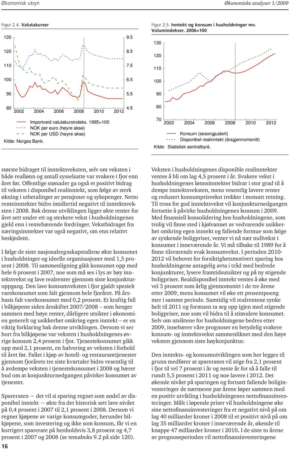 5 80 70 2002 2004 2006 2008 2010 2012 Konsum (sesongjustert) Disponibel realinntekt (årsgjennomsnitt) største bidraget til inntektsveksten, selv om veksten i både reallønn og antall sysselsatte var
