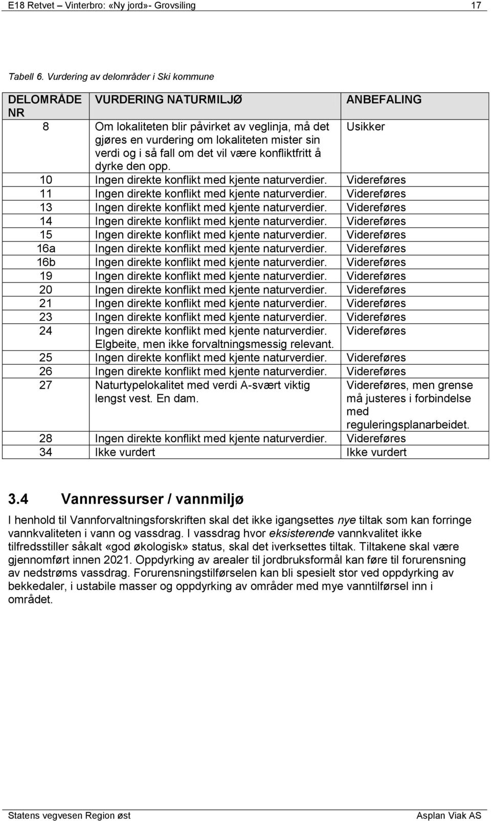 så fall om det vil være konfliktfritt å dyrke den opp. 10 Ingen direkte konflikt med kjente naturverdier. 11 Ingen direkte konflikt med kjente naturverdier.