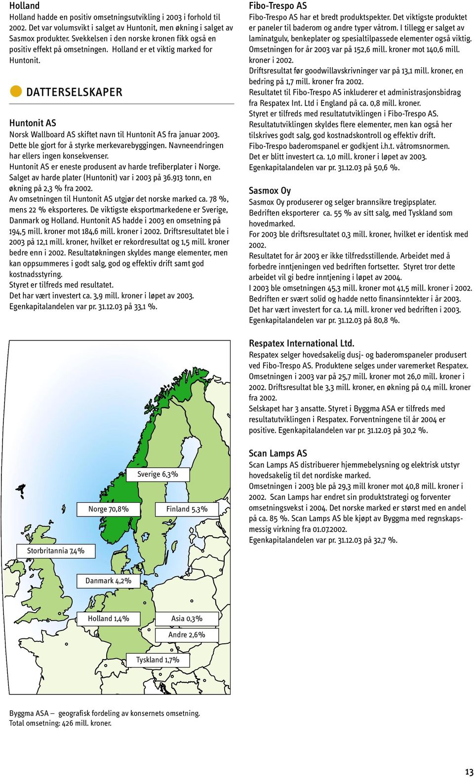 DATTERSELSKAPER Huntonit AS Norsk Wallboard AS skiftet navn til Huntonit AS fra januar 2003. Dette ble gjort for å styrke merkevarebyggingen. Navneendringen har ellers ingen konsekvenser.