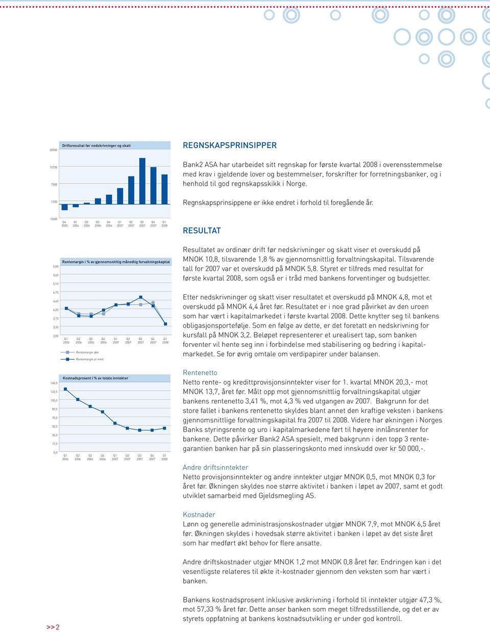 -5000 2005 RESULTAT Rentemargin i % av gjennomsnittlig månedlig forvaltningskapital 5,80 5,45 5,10 Resultatet av ordinær drift før nedskrivninger og skatt viser et overskudd på MNOK 10,8, tilsvarende