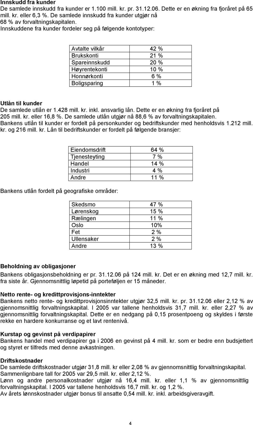 Innskuddene fra kunder fordeler seg på følgende kontotyper: Avtalte vilkår 42 % Brukskonti 21 % Spareinnskudd 20 % Høyrentekonti 10 % Honnørkonti 6 % Boligsparing 1 % Utlån til kunder De samlede