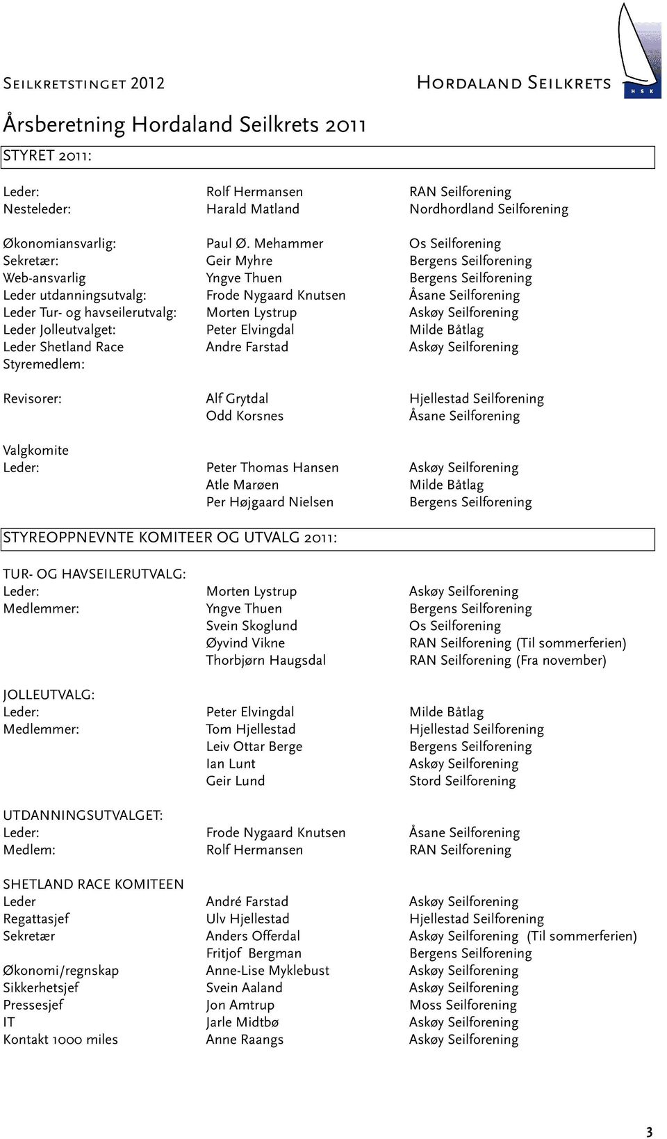 havseilerutvalg: Morten Lystrup Askøy Seilforening Leder Jolleutvalget: Peter Elvingdal Milde Båtlag Leder Shetland Race Andre Farstad Askøy Seilforening Styremedlem: Revisorer: Alf Grytdal