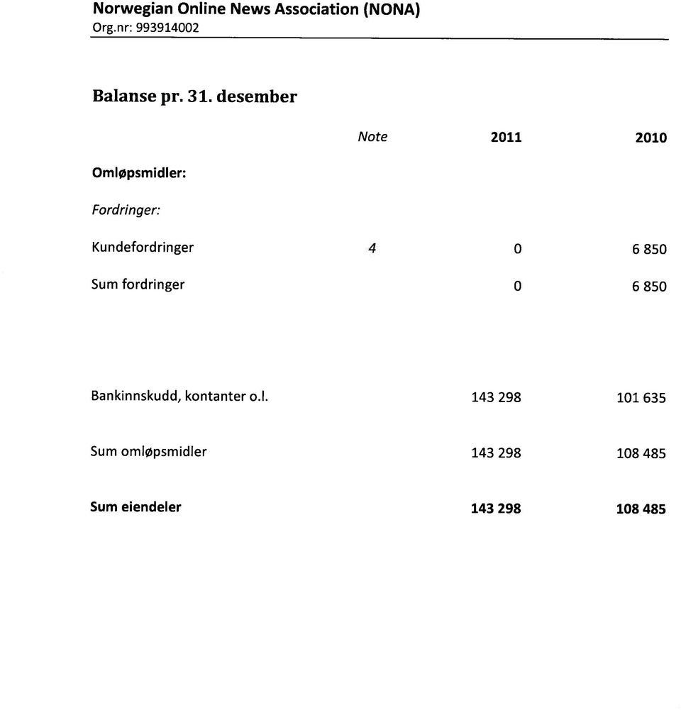 ringer 0 6 850 Sum fordringer 0 6850 Bankinnskudd, kontanter o.l.