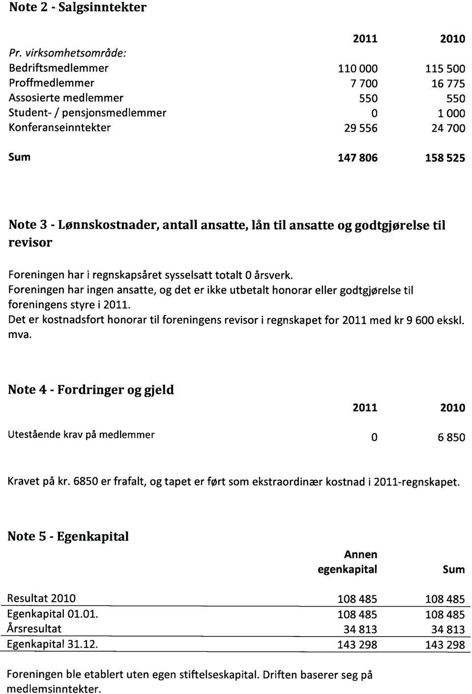 Note 3 - Lønnskostnader, antall ansatte, lån til ansatte og godtgjørelse til revisor Foreningen har i regnskapsåret sysselsatt totalt 0 årsverk.