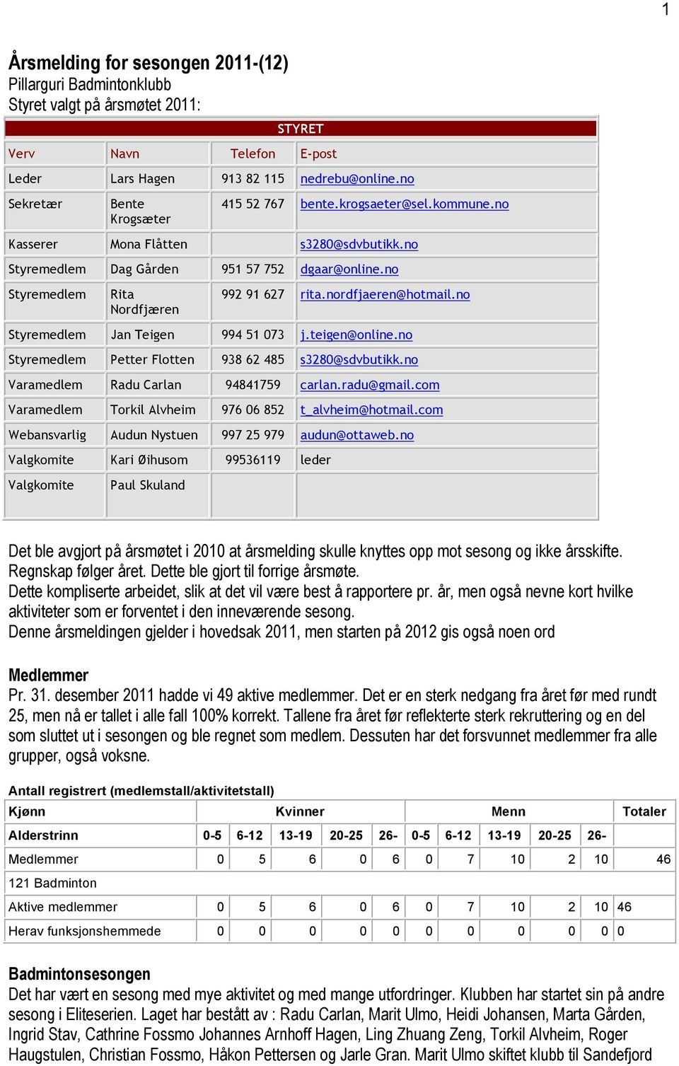 no Styremedlem Rita Nordfjæren 992 91 627 rita.nordfjaeren@hotmail.no Styremedlem Jan Teigen 994 51 073 j.teigen@online.no Styremedlem Petter Flotten 938 62 485 s3280@sdvbutikk.