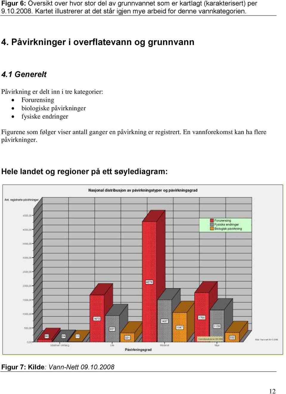 1 Generelt Påvirkning er delt inn i tre kategorier: Forurensing biologiske påvirkninger fysiske endringer Figurene som følger