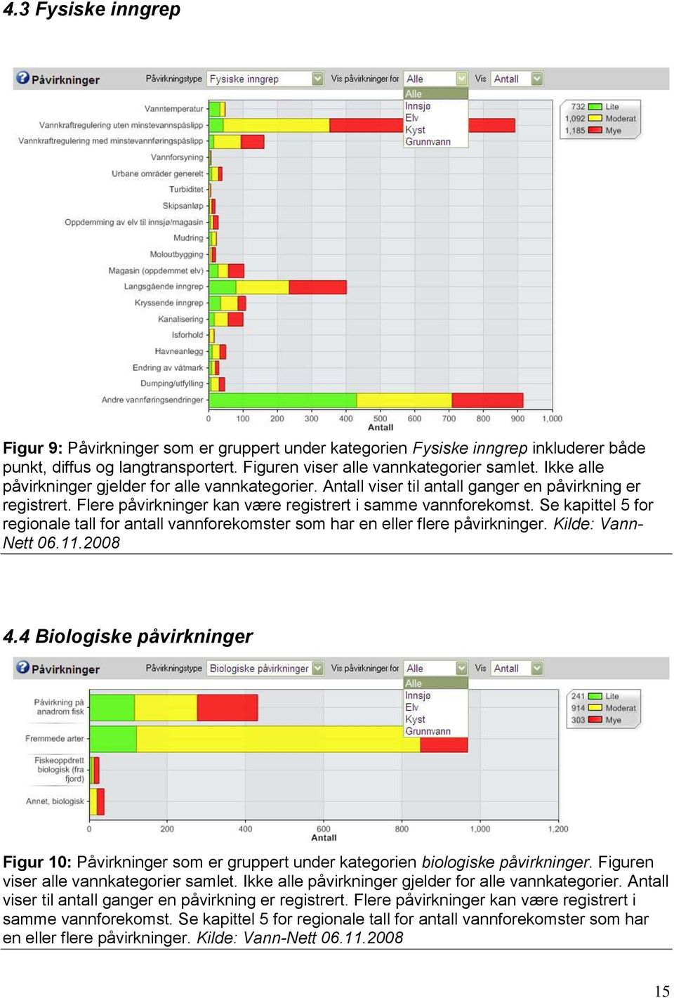 Se kapittel 5 for regionale tall for antall vannforekomster som har en eller flere påvirkninger. Kilde: Vann- Nett 06.11.2008 4.