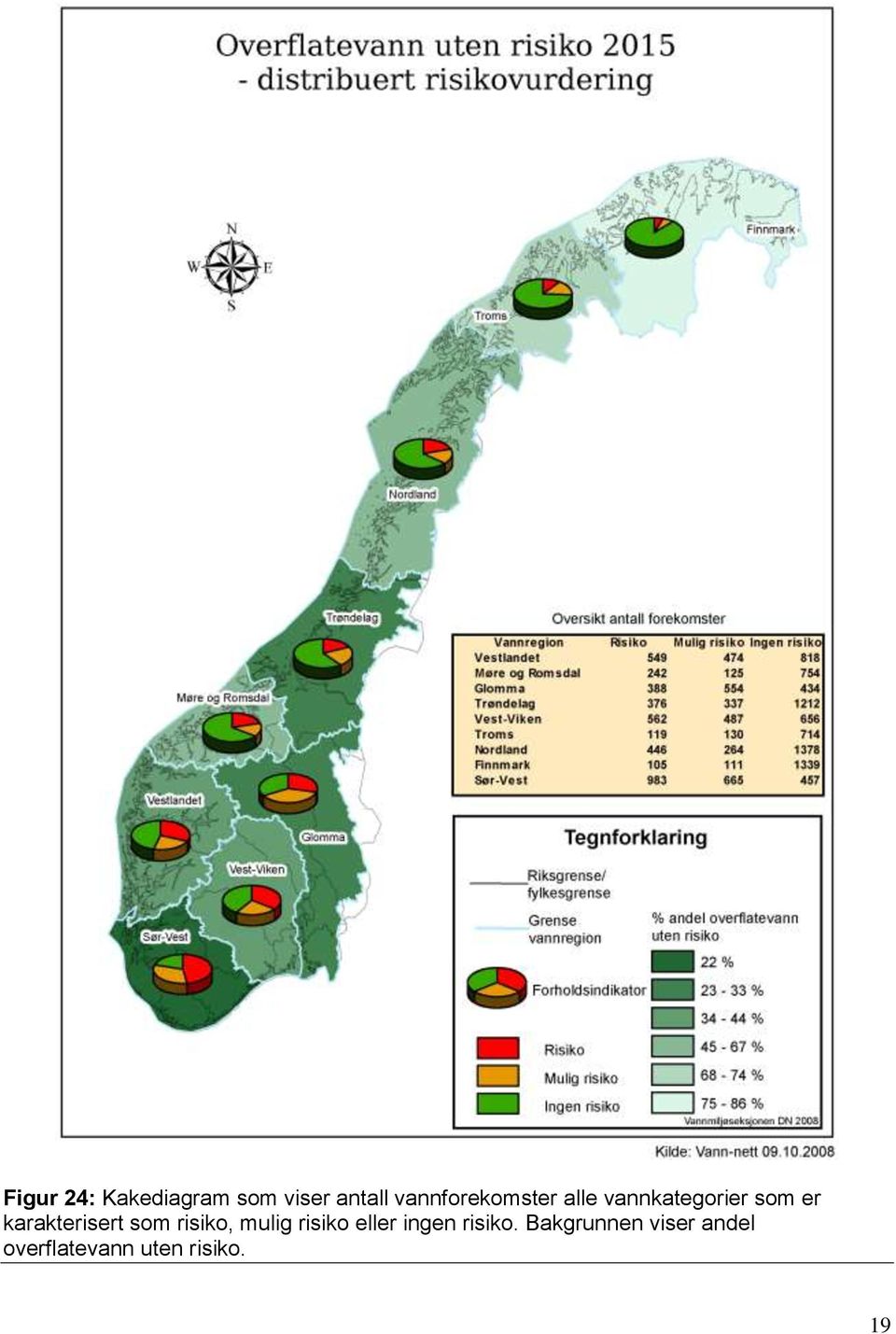 karakterisert som risiko, mulig risiko eller