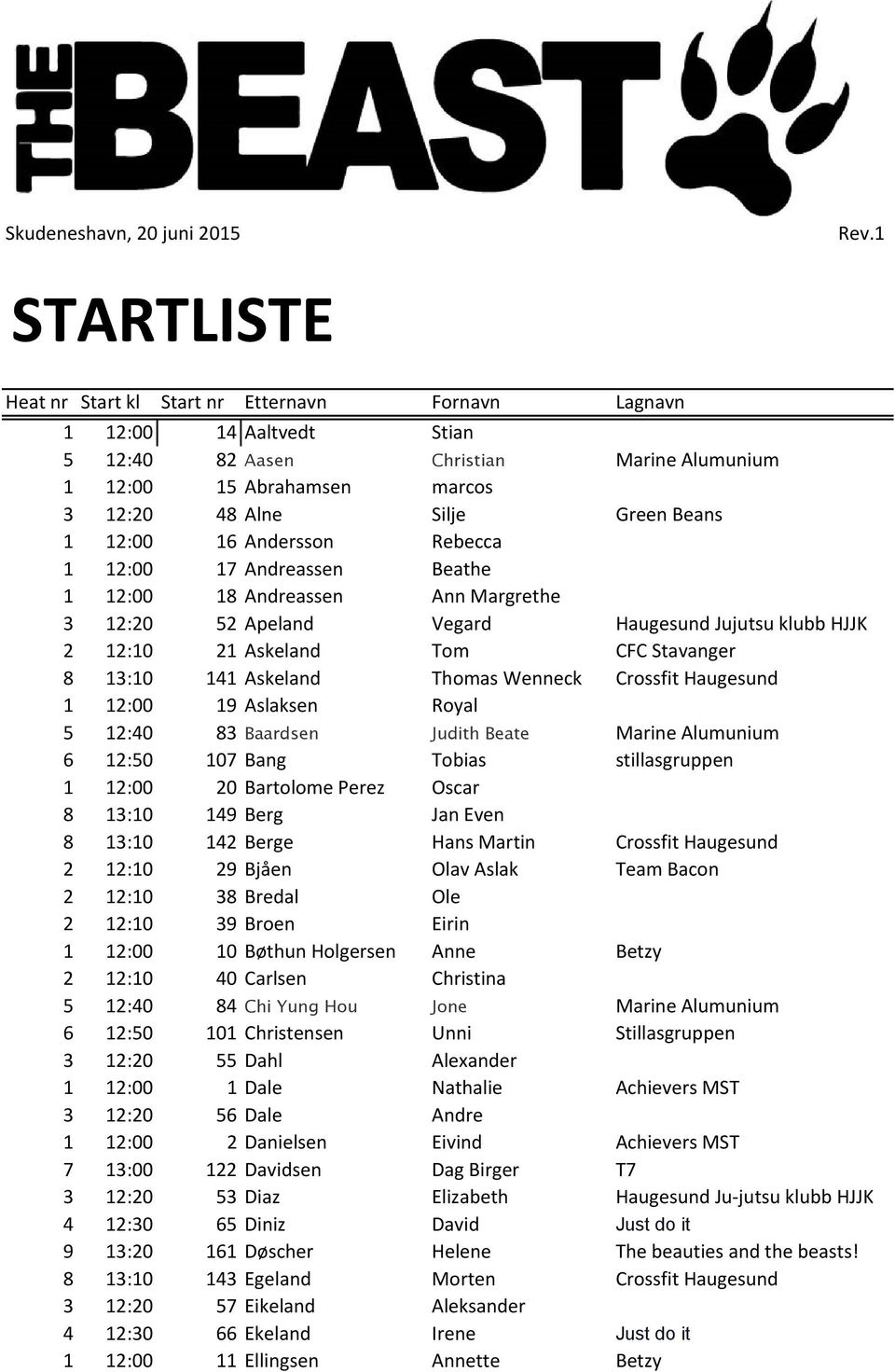 12:00 16 Andersson Rebecca 1 12:00 17 Andreassen Beathe 1 12:00 18 Andreassen Ann Margrethe 3 12:20 52 Apeland Vegard Haugesund Jujutsu klubb HJJK 2 12:10 21 Askeland Tom CFC Stavanger 8 13:10 141