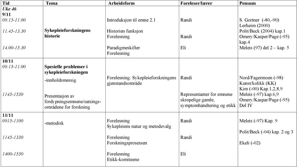 00 1145-1530 11/11 Sykepleieforskningens historie Spesielle problemer i sykepleieforskningen -innholdsmessig Presentasjon av fordypningsemnene/satsingsområdene for forskning -metodisk Introduksjon