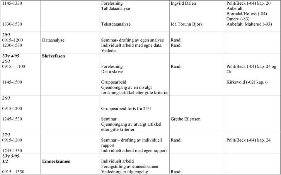 Veiledet Det å skrive Polit/Beck (-04) kap. 24 og 26 1145-1500 26/1 Gruppearbeid Gjennomgang av en utvalgt forskningsartikkel etter gitte kriterier Kirkevold (-02) kap.