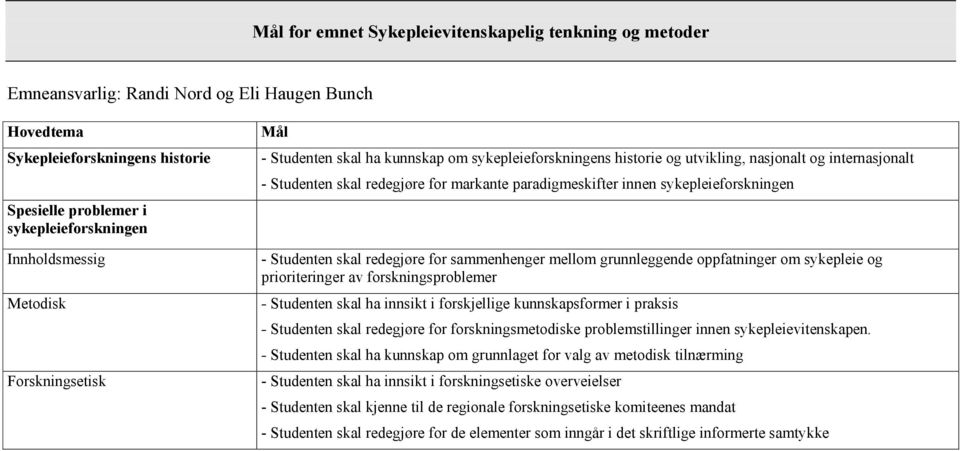 sykepleieforskningen - Studenten skal redegjøre for sammenhenger mellom grunnleggende oppfatninger om sykepleie og prioriteringer av forskningsproblemer - Studenten skal ha innsikt i forskjellige