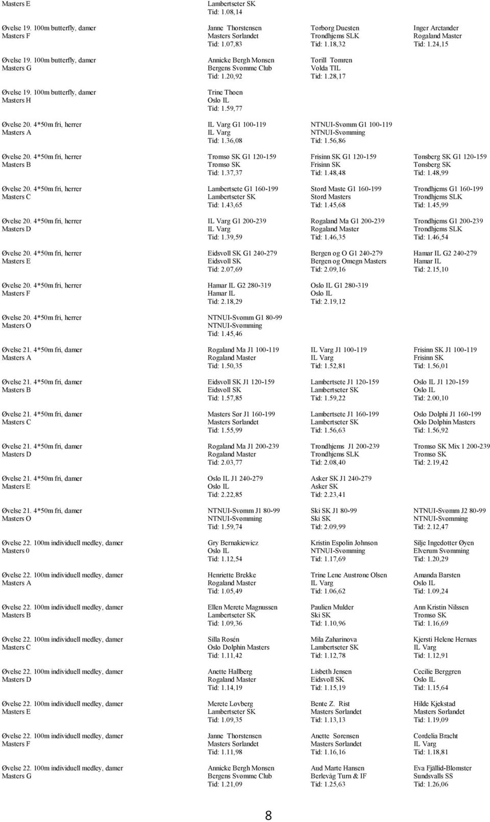 100m butterfly, damer Masters H Trine Thoen Oslo IL Tid: 1.59,77 Øvelse 20. 4*50m fri, herrer IL Varg G1 100-119 NTNUI-Svømm G1 100-119 Masters A IL Varg NTNUI-Svømming Tid: 1.36,08 Tid: 1.