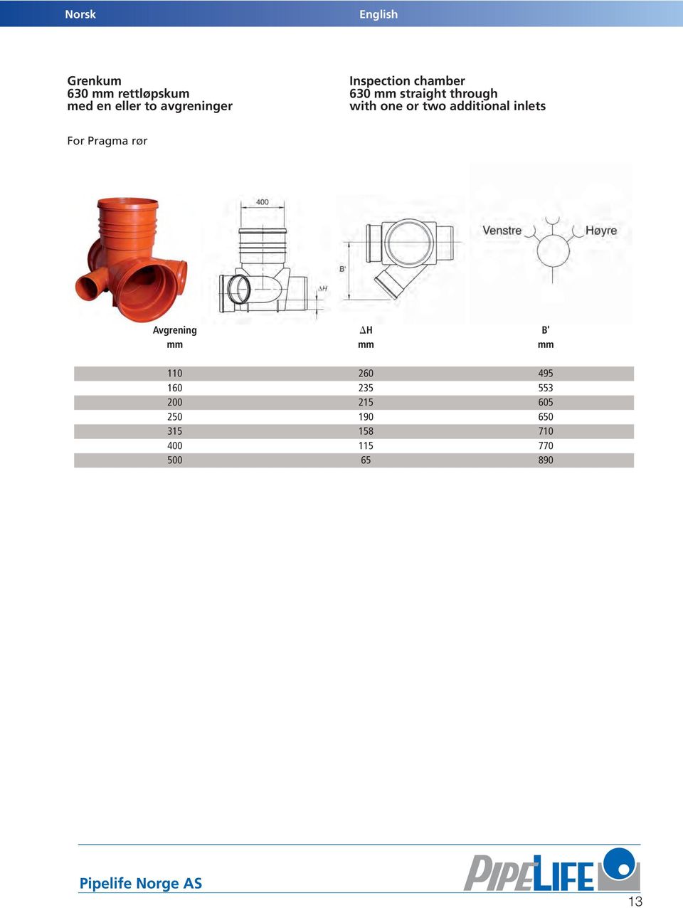 additional inlets For Pragma rør Avgrening H B' mm mm mm 110