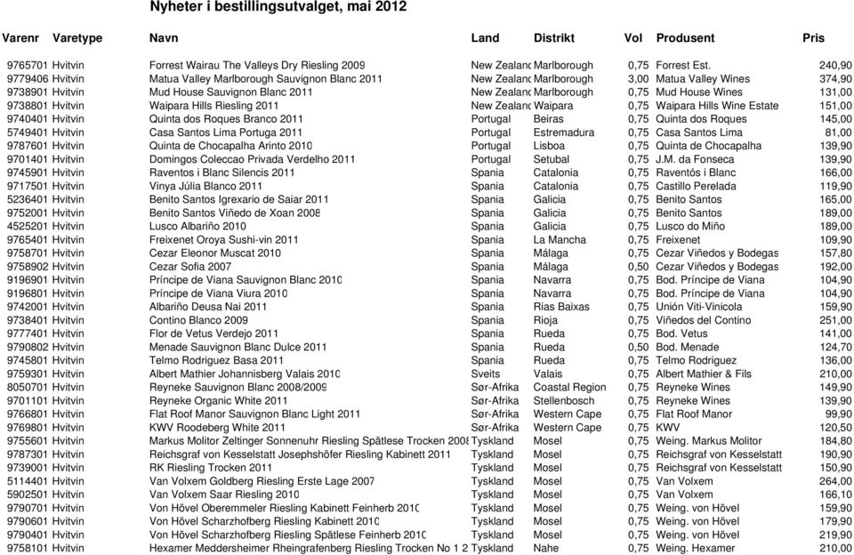Mud House Wines 131,00 9738801 Hvitvin Waipara Hills Riesling 2011 New ZealandWaipara 0,75 Waipara Hills Wine Estate 151,00 9740401 Hvitvin Quinta dos Roques Branco 2011 Portugal Beiras 0,75 Quinta