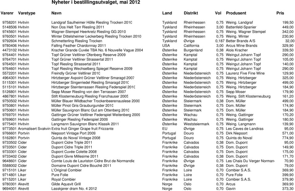 Weing. Wagner Stempel 342,00 9760501 Hvitvin Winter Dittelsheimer Leckerberg Riesling Trocken 2010 Tyskland Rheinhessen 0,75 Weing.